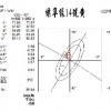 色母用P.Y紅相聯苯胺黃、分散好、粒份